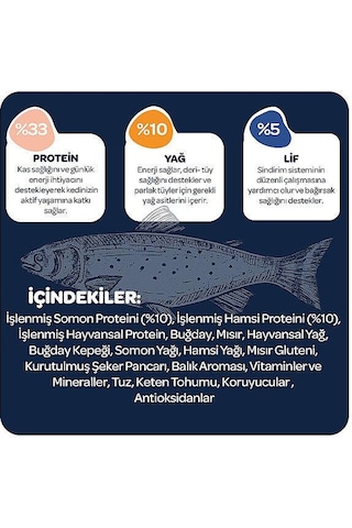 Obivan Sterilised Somonlu Ve Hamsili Kısırlaştırılmış Kedi Maması 2 Kg