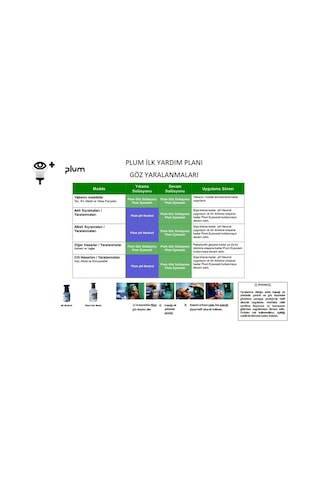 Plum 4650 4652 Göz Duşu Solüsyonu İstasyon 2x500 ml Yeşil