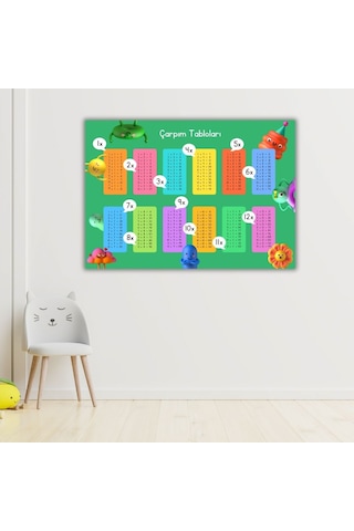Renkli Çarpım Tablosu Poster 29x42 Cm Dijital Baskı Eğitici Duvar Dekoru