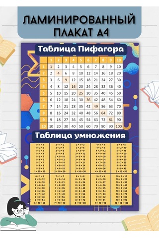 Mıdov A4 Poster Pisagor Tablosu Ve Çarpım Lambalaylı 244488044