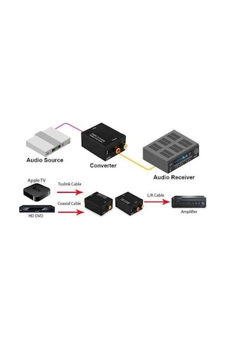 Wozlo Dijital to Analog Stereo RCA Optik Ses Çevirici Dönüştürücü