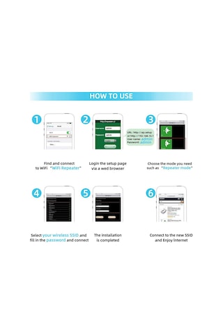 Geeksen Repeater Wi-fi Genişletici Sinyal Güçlendirici
