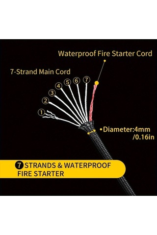 Besthome1 31m 8 Çekirdekli Polyester Yardımcı Halat Yeşil Yeşil