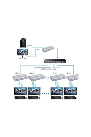 Enkado Ekd-he60kvm 1080p 60 Metre Hdmı Usb Kvm Extender Görüntü Aktarıcı