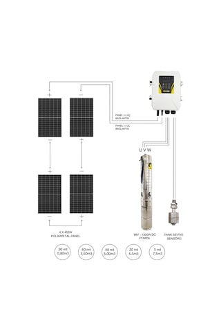 Dc Solar Dalgıç Pompa 96v 13,5a 1300w Hegel