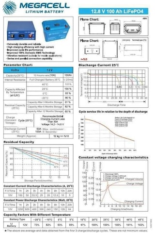 Megacell 12v 100 Amper Abs Kasa Lifepo4 Akü