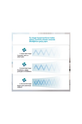 E27 Vidalı Lamba Güçlü Fan Lambası Avize Uzaktan Kumanda Lambası