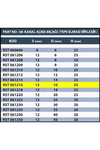 12x16x25 Kanal Açma Bıçağı Tepe Elması Birleşik
