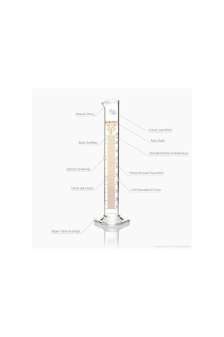 Cam Mezür 25 Ml Borosıl Class A Sertifikalı - Altıgen Tabanlı