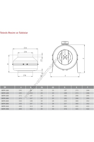 Bvn Bahçıvan Bdtx 315-b 1750m³/h Yuvarlak Kanal Tipi Fan