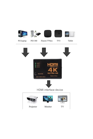 Hdmi Çoklayıcı 3 Port 4K Kumandalı Ultra Hd Hdmi Switch Splitter
