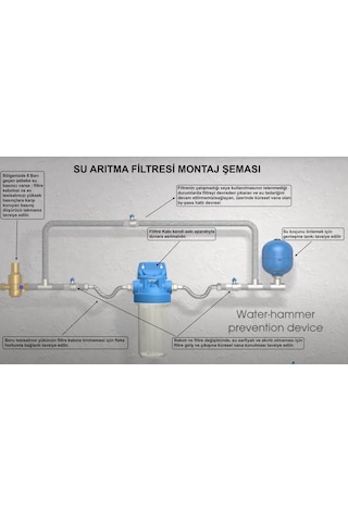 Atlas Filtre Kabı 20'' Housing 1 1/2'' Bağlantılı - Za1381901