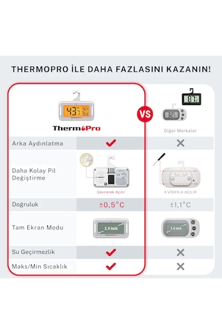 Thermopro Tp110 Derin Dondurucu Buzdolabı Termometre - Thermopro Tp110 Derin Dondurucu Buzdolabı Termometre