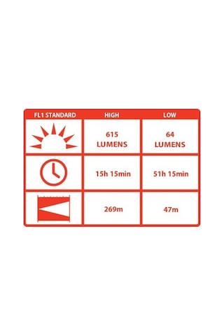 Coast Hp17 El Fenerı 615 Lumen Vakumlu Paket Siyah