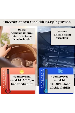 Oto Araç Güneşlik Ön Cam Katlanabilir Pratik Etkili Dayanıklı Şemsiye Tip 130x75cm Glz02350150 1 Adet