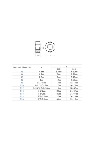 Suofeng 5 Adet M4 304 A2 Çelik Beyaz Çinko Kaplı Dın934 Yuvarlak Yüzeyli Dayanıklı Altıgen Somun Anahtarı