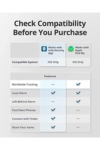 Security Smarttrack Card Cihazımı Bul İle Uyumlu Takip Cihazı T87b2