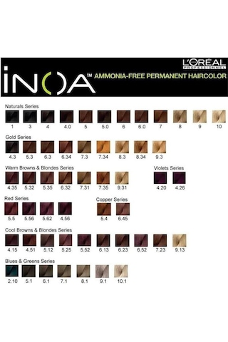 İnoa Saç Boyası 8.1 Koyu Sarı Küllü 60 Ml
