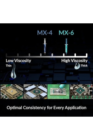 Cordial Arctic Mx-6 2g Ultimate Performans Isı İletken Macun, Cpu/gpu İçin, 1 Adet 1 Adet