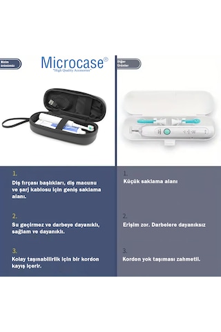 Microcase Şarjlı Diş Fırçaları İçin Askılıklı Seyahat Saklama Çantası Koruma Kabı Kutusu Al5434 Siyah
