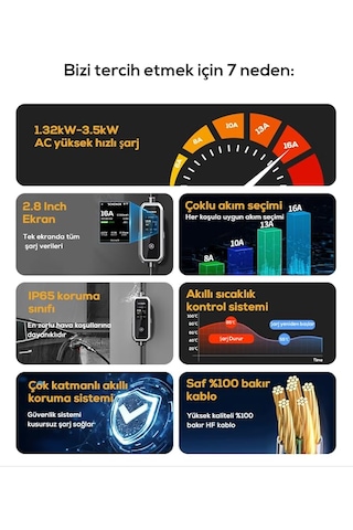 Schoner 3.5kw Taşınabilir Elektrikli Araç Şarj Istasyonu 3,7 Kw