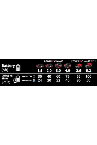 Einhell Power-x-boostcharger Hızlı Akü Şarj Cihazı