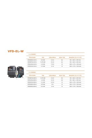Delta Vfd-el-w 1.5kw Ac Motor Sürücü Vfd015el21w-1 Monofaze 230v Ac Besleme Girişi