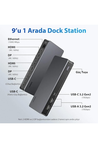 Ugreen 9'u 1 Arada 2 Hdmı 2 Displayport Usb-A 3.2 Gen2 Type-C Ethernet Dönüştürücü