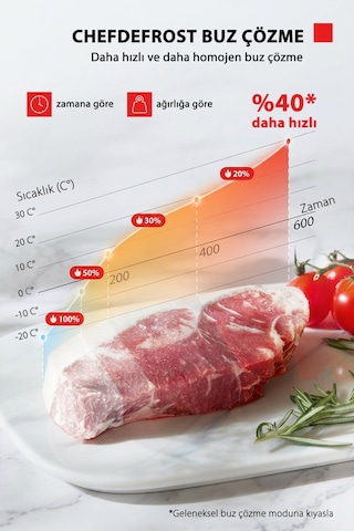 Toshiba MW3-AG25PF BK Grill Izgaralı Chef Defrost 25 L Dijital Siyah Mikrodalga Fırın