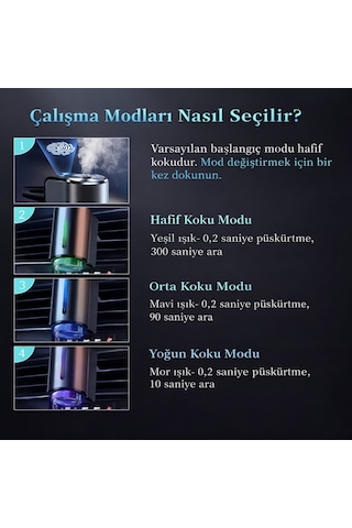 Polham Şarjlı Araç İçi Koku Yayıcı 200 Mah 3 Kokulu Kartuş Ayarlanabilir Koku Modları- Modern Tasarım