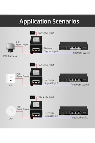 30w Aktif Poe İnjektor Güvenlik Kamerası