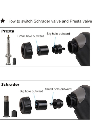 Yaleker Mini Bisiklet Pompası, 120 Psı Yüksek Basınçlı, Presta-schrader Valf Uyumlu, Plastik-metal Konstruksiyon, Taşıma Braketi Ve Aksesuarlar İçeren El Pompa