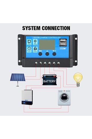 Mufunye 10w Polysilicon Güneş Paneli Seti Güneş Paneli Ve Güneş Şarj Kontrol Cihazı Kiti Kamp Seyahat Araba Cep Telefonu Açık Hava Acil Durum Güç Aksesuarı