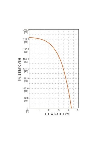 Seaflo Sr09705 Solar Dc Dalgıç Pompa 70mss 6 Lt/dk