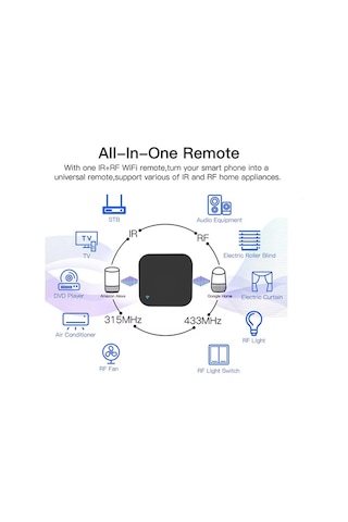 Tuya Uzaktan Kontrol Wifi IR RF433+315 Akıllı Kumanda