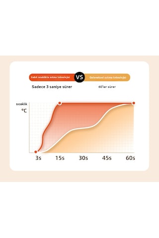 Eternal Luck Ping An Fruit El Isıtıcısı Sarı