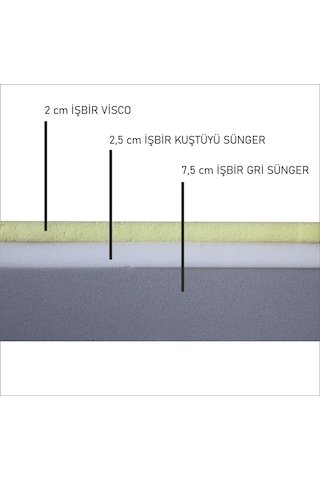 Gelişim Yatak Baby Visco Matt Bebek & Çocuk Yatağı