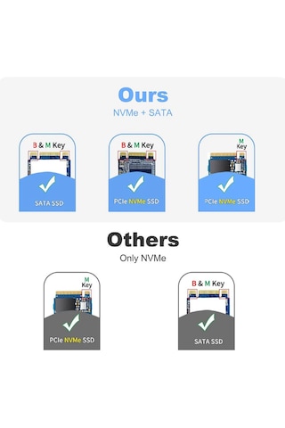 Acasis SP02 NVMe/SATA M.2 Max.8 TB Dönüştürücü