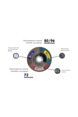 Greatflex 125 Mm P36 Zımpara Diski, Zırhlı Yassı Flap 169589086