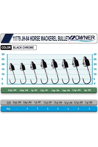 Cultiva Jh-84 1.2gr 7no Horse Mackerel Bullet