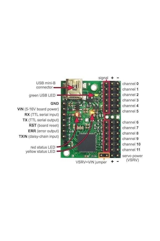 12 Kanal Usb Servo Motor Kontrol Kartı - Pl-1352