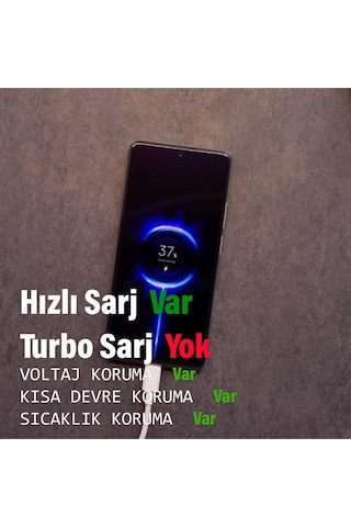 Redmi 13c Şarj Aleti 33w Hızlı Şarj Cihazı Ve Kablosu Redmi 13 Uyumlu Şajr