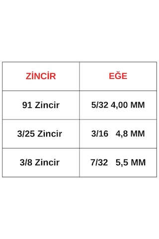 5 Adet Oregon 3/16 - 4.8 Mm Motorlu Testere Zincir Eğesi