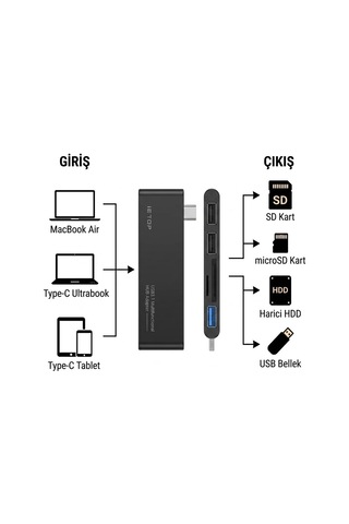 Lexroo 5 İn 1 Type-c Hub Adaptör