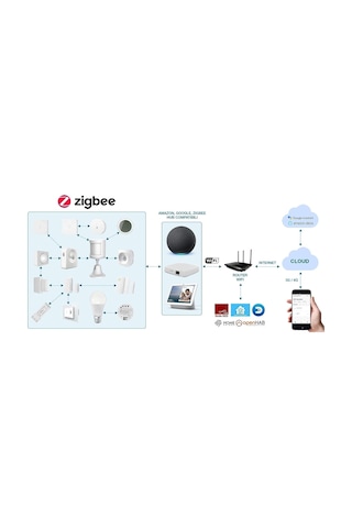 R7046-v2 Zigbee Smart Pır 110 Hareket Sensörü Akıllı Telefon Uyumlu, Wifi Bağlantılı