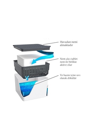 Nem Alıcı Rutubet ve Küf Önleyici Kare Aparat  500 G Beyaz Naturel