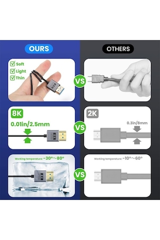 Novahub 0.7m Koaksiyel 8k 48gbps Hdmı 2.1 Kablo, Erkek - Dişi Sol Dirsek