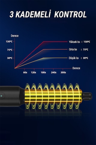 Veryfit 7 in 1 Hava Üflemeli Saç Düzleştirici Bukle Maşa Airwrap Compact Saç Kurutma Fön Makinesi Siyah