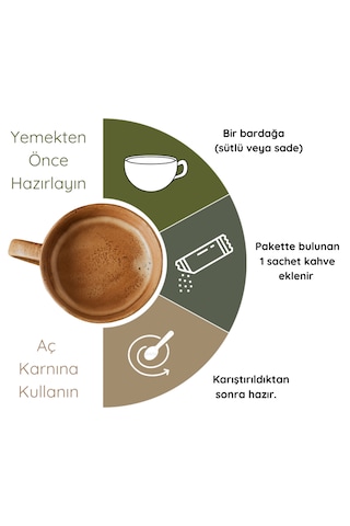 Clinco Form Diyet Kahvesi 1 Aylık Kullanım 100 G