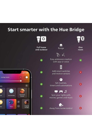Philips Hue White And Color Ambiance Led Dış Duvar Lambası, Kısıl Diğer